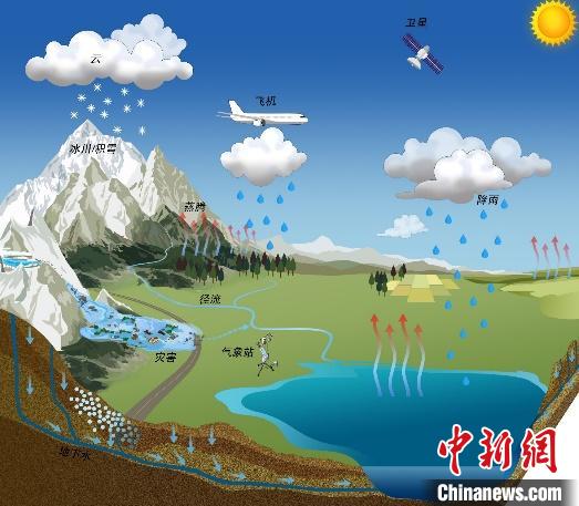 氣候變化如何影響青藏高原湖泊？中國科學(xué)家繪制“全景圖”