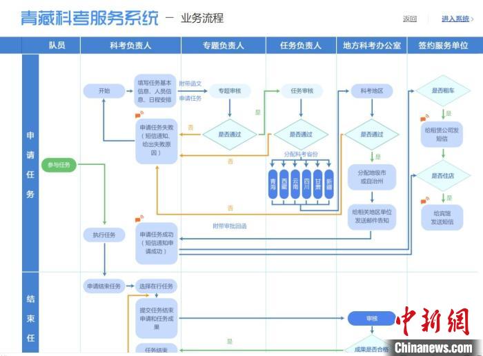 圖為第二次青藏高原綜合科學考察服務保障系統(tǒng)。青海省科技廳供圖 青海省科技廳供圖 攝