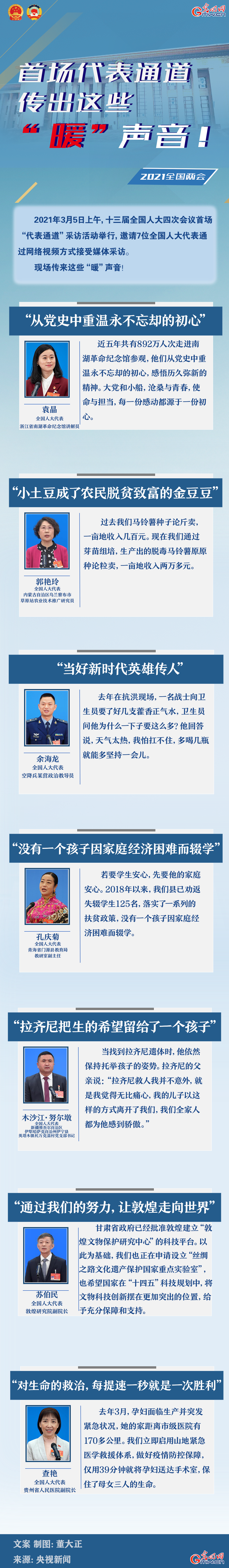 圖解：首場代表通道傳出這些“暖”聲音！